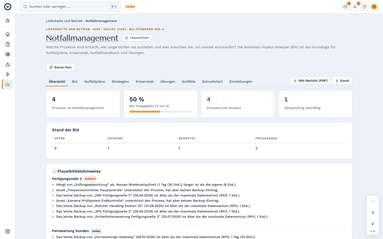 Business continuity overview with the status of the business impact analysis