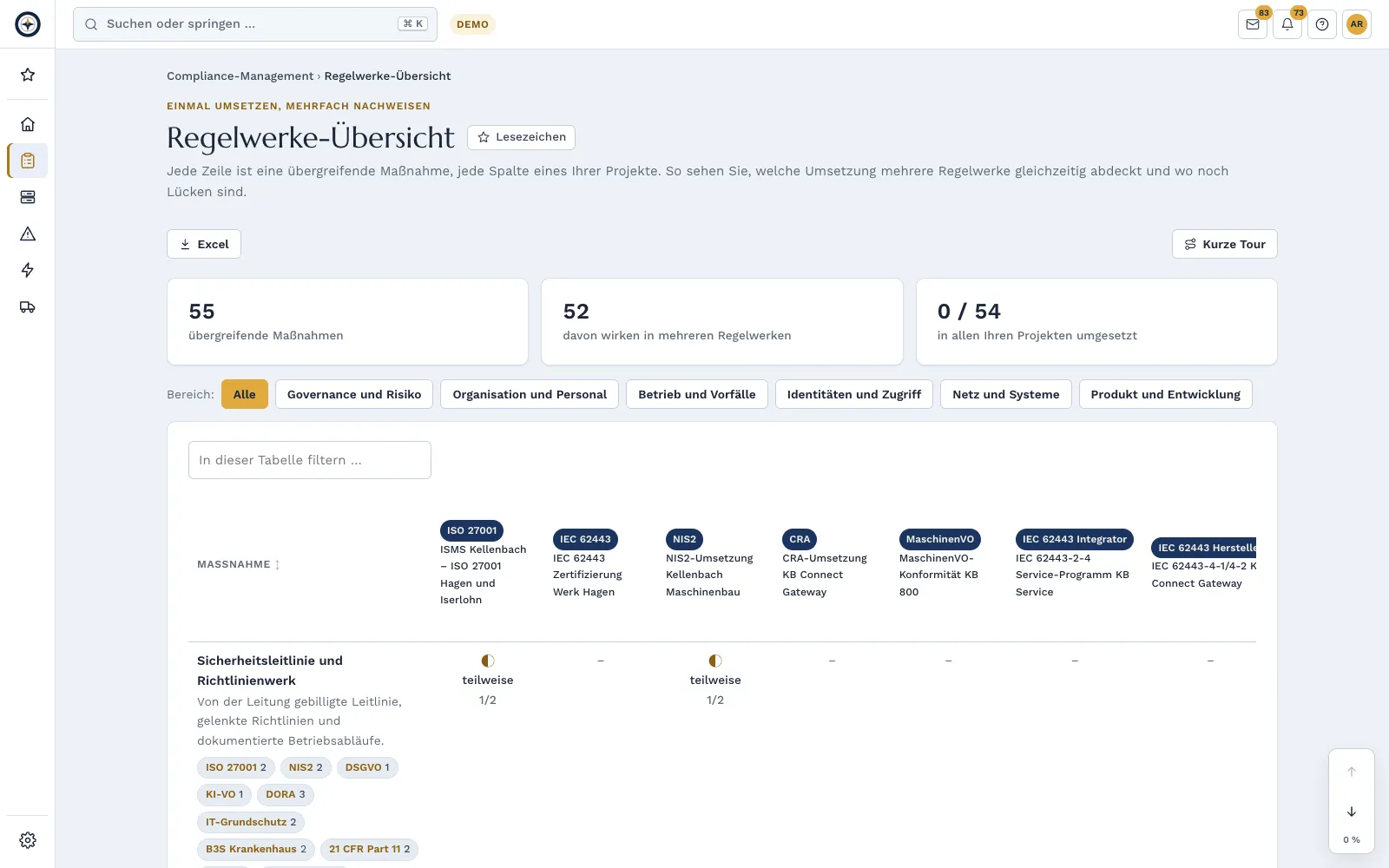 Framework overview: cross-framework measures across several projects