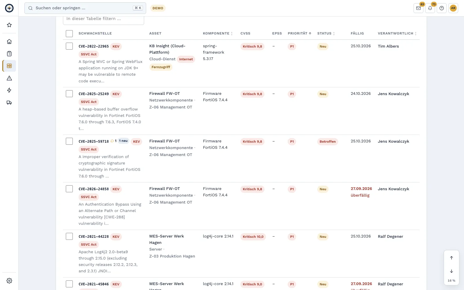 Vulnerabilities in context: Findings per asset with priority P1–P4, reasoning and deadlines.